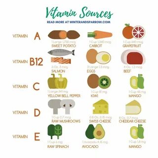 Какие витамины в манго