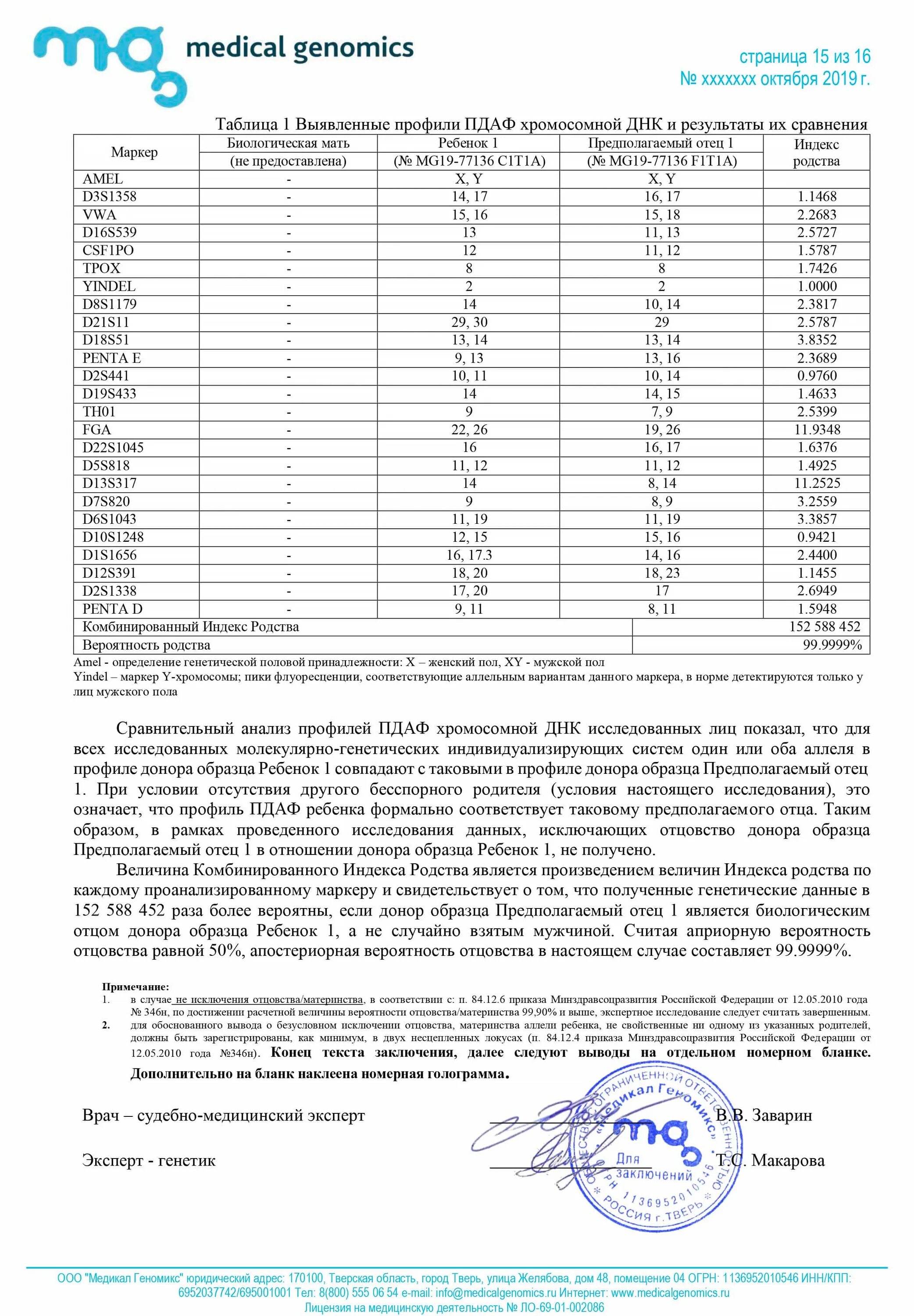 Тест на отцовство отзывы. Экспертиза отцовства. Генетическая экспертиза на отцовство. Заключение ДНК на отцовство. Результаты ДНК.