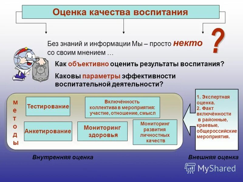 Каковы параметры