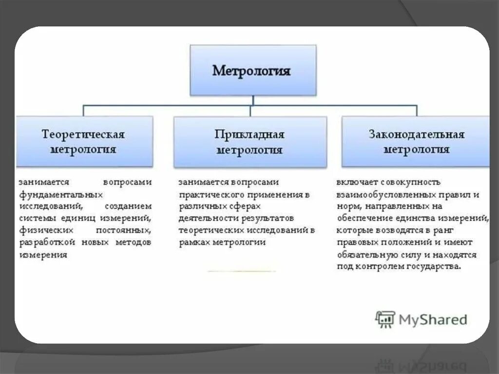 3 метрология. Метрология. Метрология теоретическая Прикладная законодательная. Прикладная (практическая) метрология. Прикладная метрология примеры.