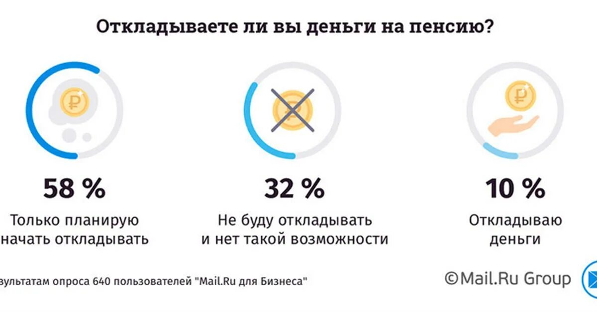 Приложение где копят деньги. Как откладывать деньги. Принцип откладывания денег. Откладывать деньги на пенсию. Начать откладывать деньги.