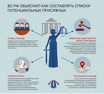 Требования предъявляемые к присяжным заседателям