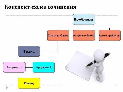 Тезис схема