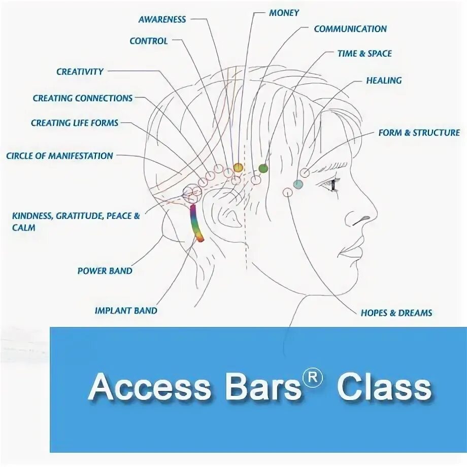 32 Точки access Bars. 32 Точки аксесс. Схема аксесс баров. Access Bars методика.