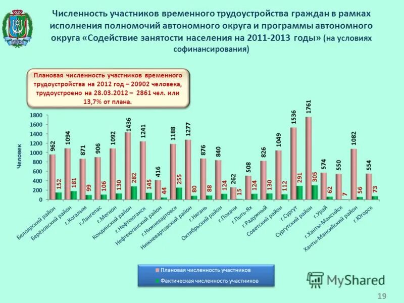Программа содействие. Анализ трудоустройства граждан. Психологическая поддержка безработных граждан. Производство по обращениям граждан. Активная политика занятости населения.