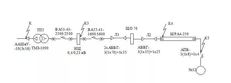 Ток короткого замыкания расчет 0. Ток короткого замыкания расчет 0. Ток короткого замыкания расчет 0. Расчет короткого замыкания. Ток короткого замыкания расчет 0.