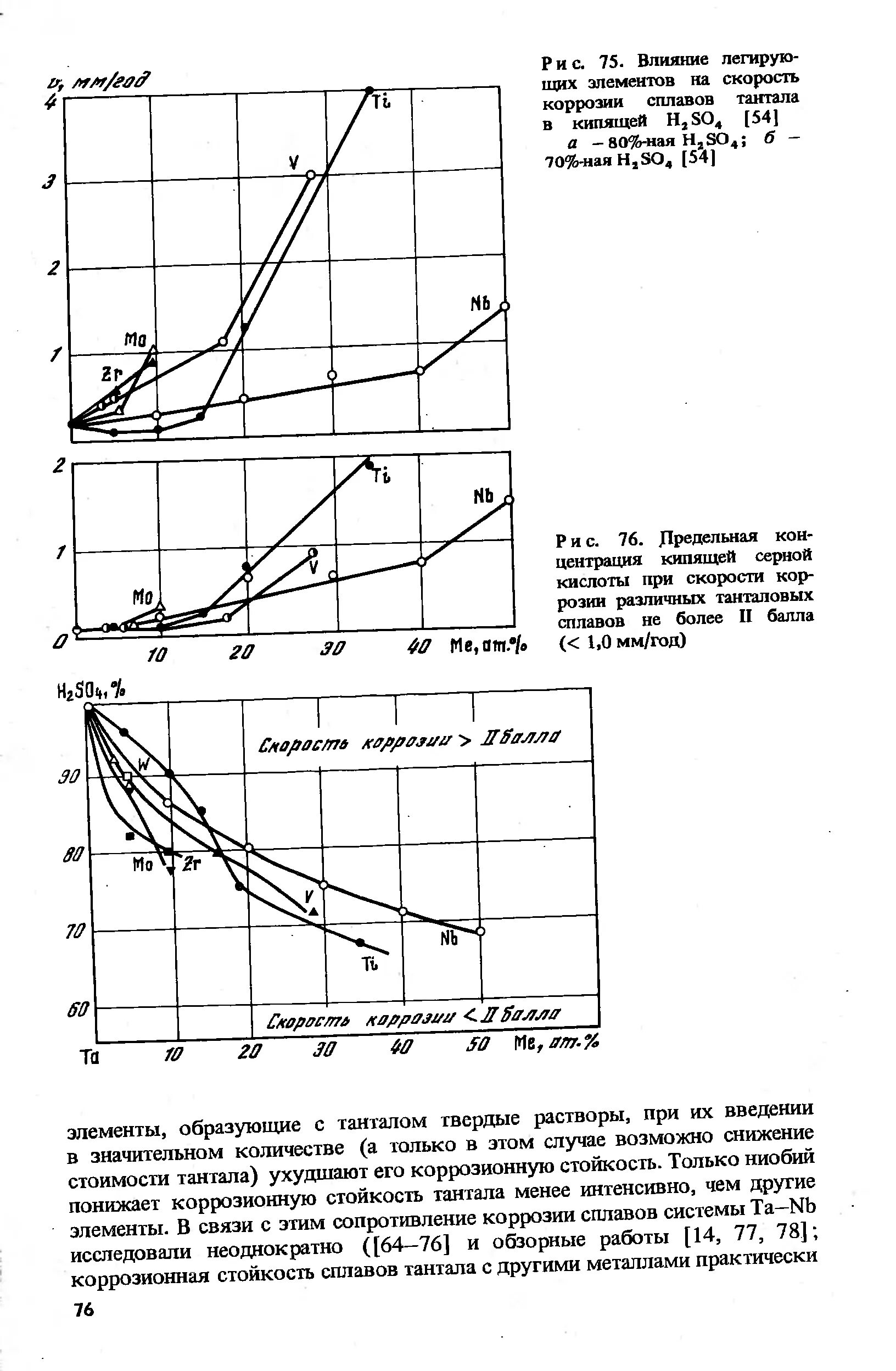 Кипение серной кислоты. Скорость коррозии. Расчет скорости коррозии формула. Влияние легирующих элементов на скорость коррозии стали. График скорости коррозии от времени.