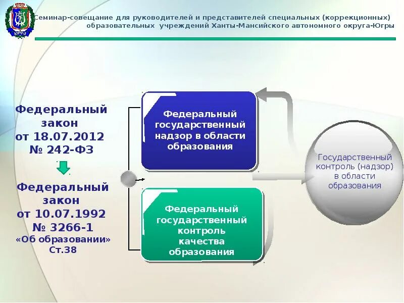 Обрнадзор гов ру