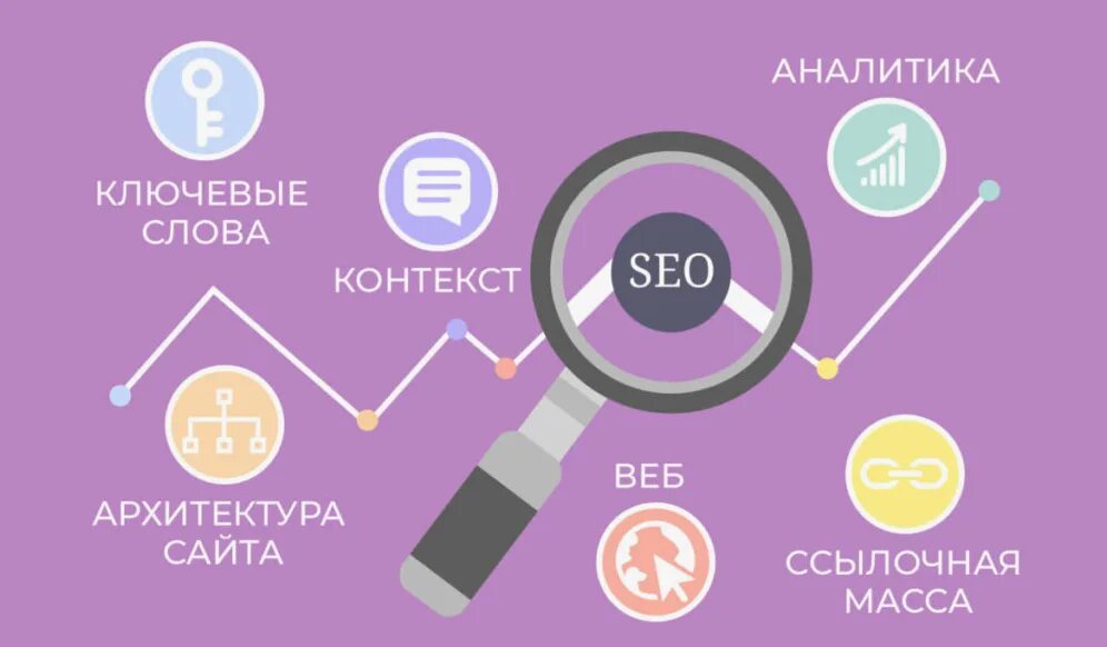 Что такое поисковая оптимизация сайта. Seo оптимизация. seo продвижение сайтов. продвижение seo оптимизация. сео продвижение сайта.