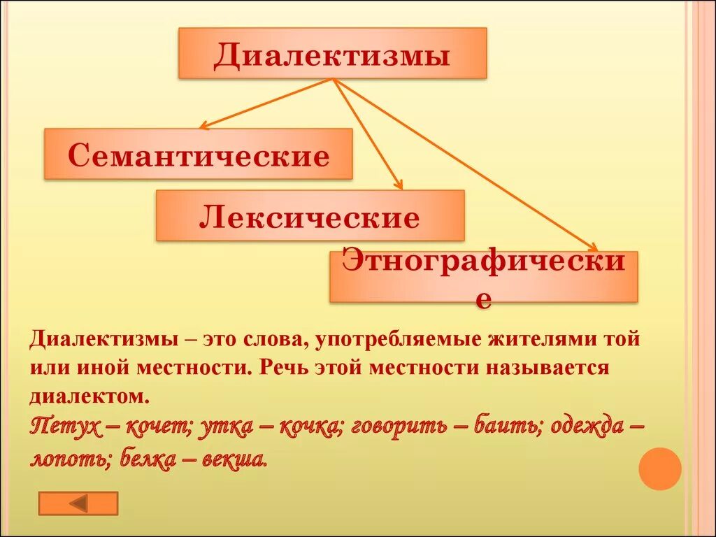 Семантические диалектизмы. Этнографические диалектизмы. Лексико семантические диалектизмы. Сообщение на тему диалекты.