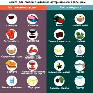 Какие продукты иностранные