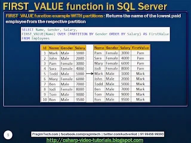 First value sql. Set of real value. value of the functional action.