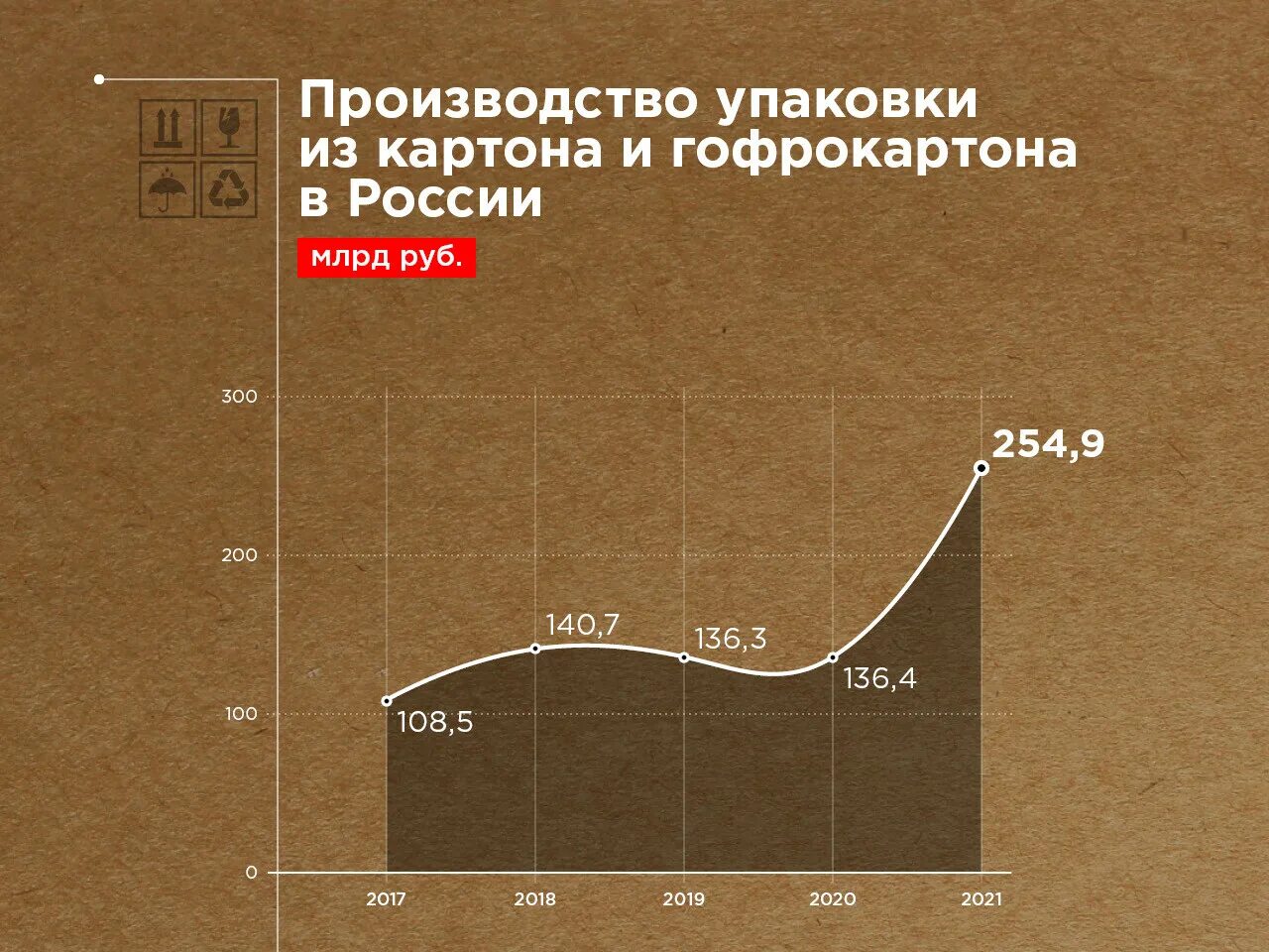 Крупнейшие производители картона в россии. Российский рынок упаковки. Рынок упаковки.