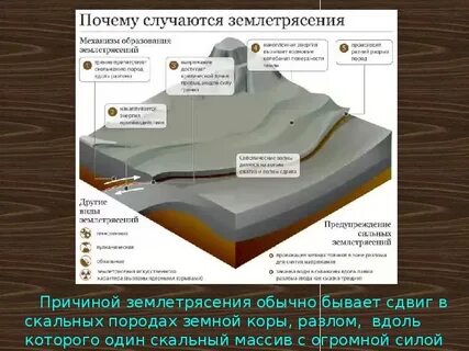 Что такое землетрясение и его причины