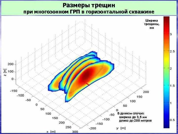 Размер трещины