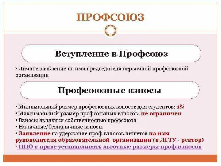 Профсоюзная организация. Заявление в профсоюз. Взносы в профсоюз. Членские взносы в профсоюз.