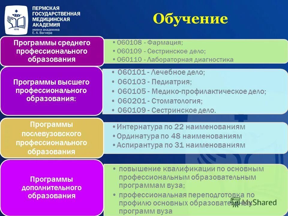 Среднее общее образование программа обучения. Уровни образования в медицинских вузах. структура среднего медицинского образования. программы среднего профессионального образования. образование в медицине стадии.