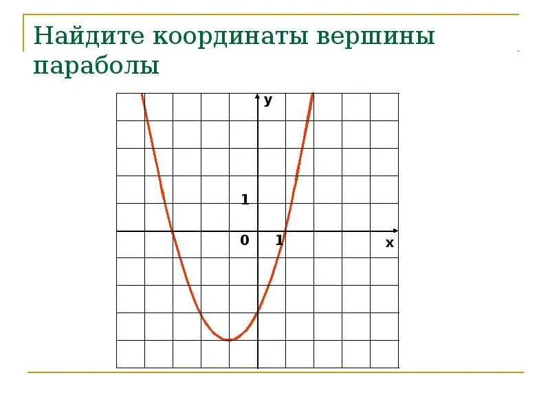 Координаты вершины параболы квадратичной функции. Как вычислить координаты вершины параболы. Координаты вершины параболы квадратичной. Как определить координаты вершины параболы. Парабола проходящая через начало координат