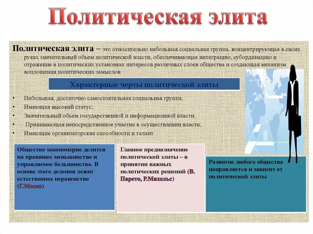 Назовите трех представителей политической элиты. Политическая элита. Политическая элита и политическая. Группы политической элиты. Политическая элита функции.