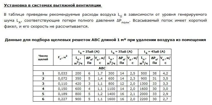 Вычислить скорость воздуха. Таблица скоростей потока вентиляции. Скорость воздуха в вытяжной вентиляции. Вытяжная естественная система вентиляции скорость воздуха. Скорость воздуха в механической вентиляции.