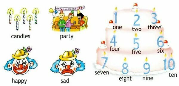 Свечу транскрипция. Свеча по английскому. Текст на английском с транскрипцией. Свечу транскрипция. Английский язык произношение слов.