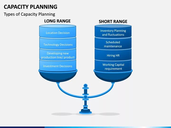 Production capacity planning.. Что такое capacity модель. График capacity requirements planning. Capacity model в банке это.