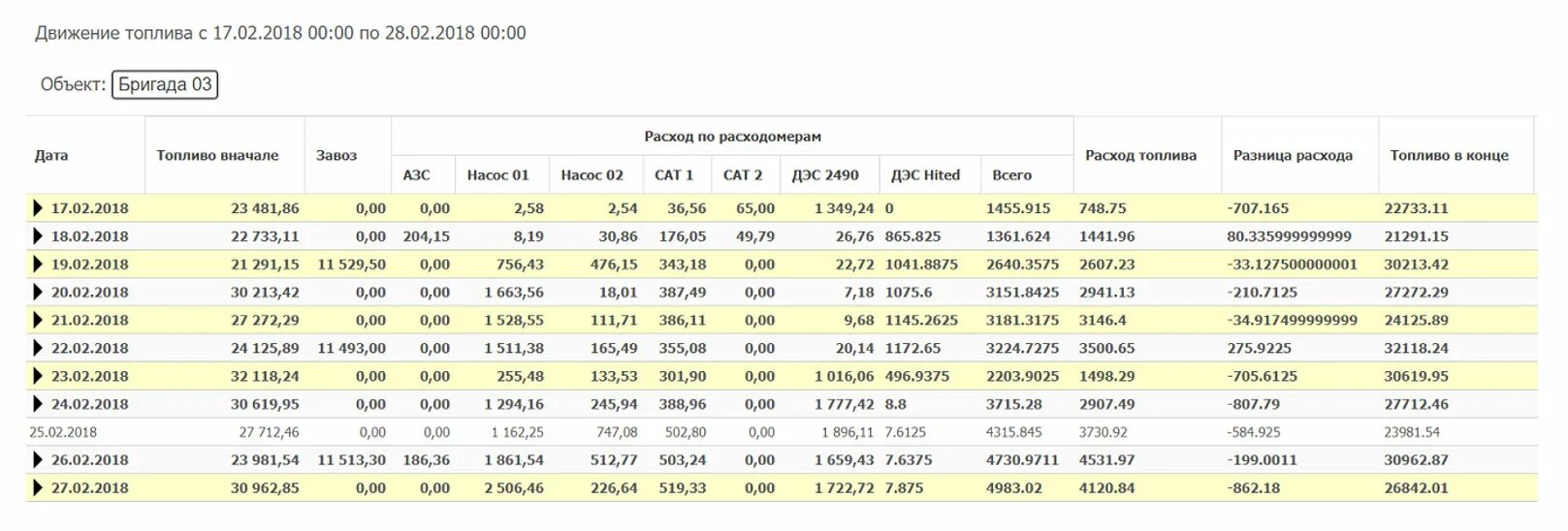 Расписание автобуса 49 гаэс посад. Норма расхода топлива дизельного генератора 100 КВТ. Расход топлива 100 КВТ дизель генератора. Дизель-Генератор 100 КВТ расход топлива на 1 КВТ. Расход дизельного генератора 5 КВТ.