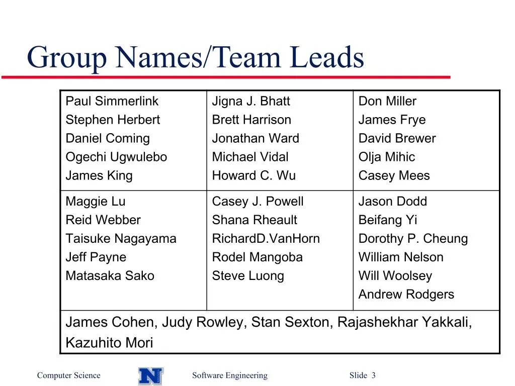 Groups name. Group name. names for teams. names for the group. nicknames for group.