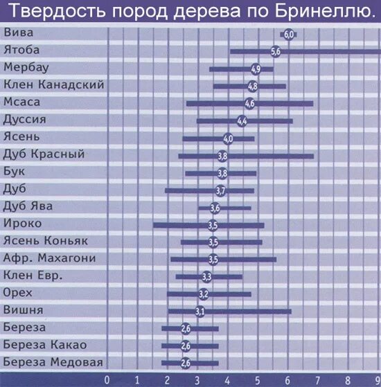 Какое дерево прочнее