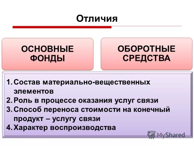 Элементы материального состава