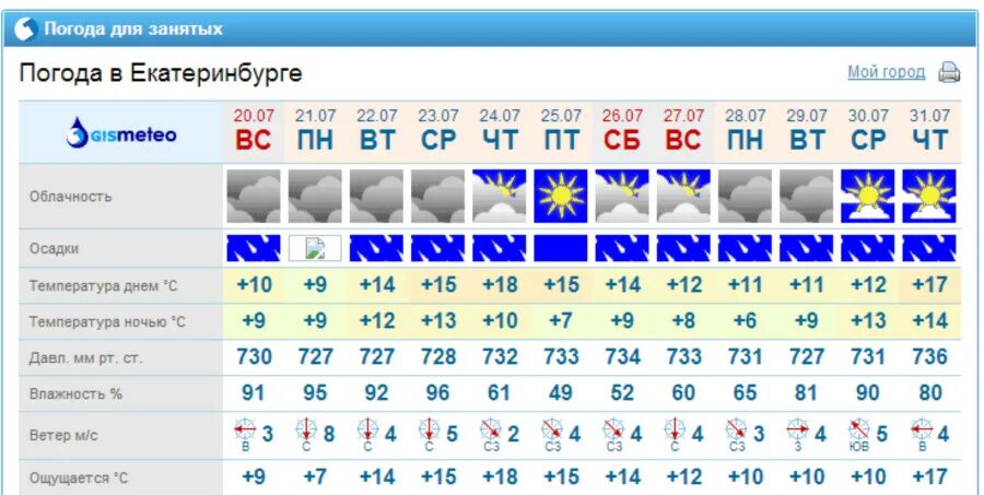 Погода Екатеринбург. Погода в Екатеринбурге на 10 дней. Погода Екатеринбург на 10. Погода в Екатеринбургна 10. Е1 погода в екатеринбурге на 10 дней