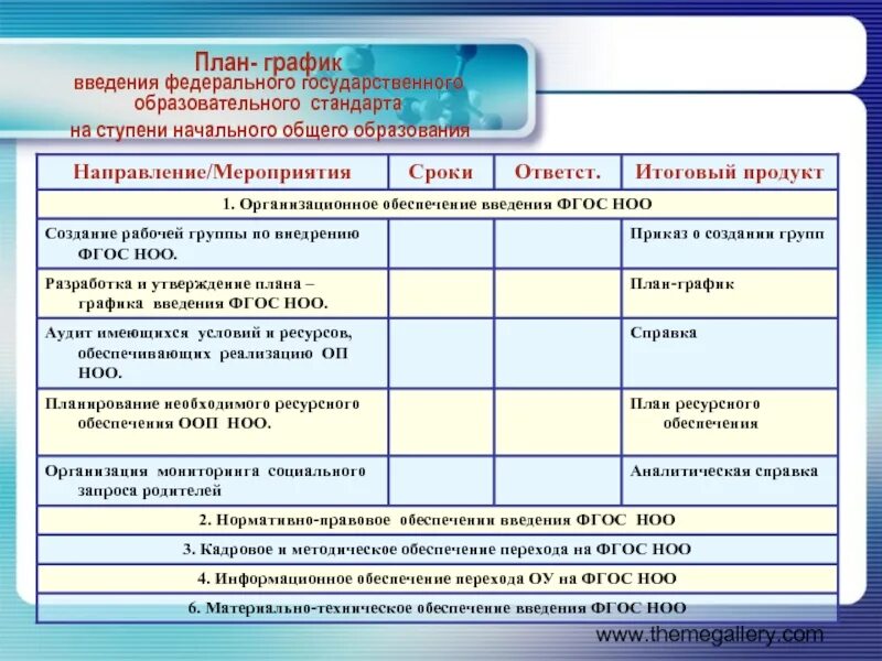 Мероприятия по фгос в школе. План график ведения в должность. План работы ФГОС. План работы по введению ФГОС. График внедрения ФГОС НОО.