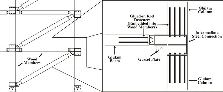 Detail pdf. Beam снизу. Bracing connection соединение в строительстве. Beam head снизу. Chassis or frame connection электрика.