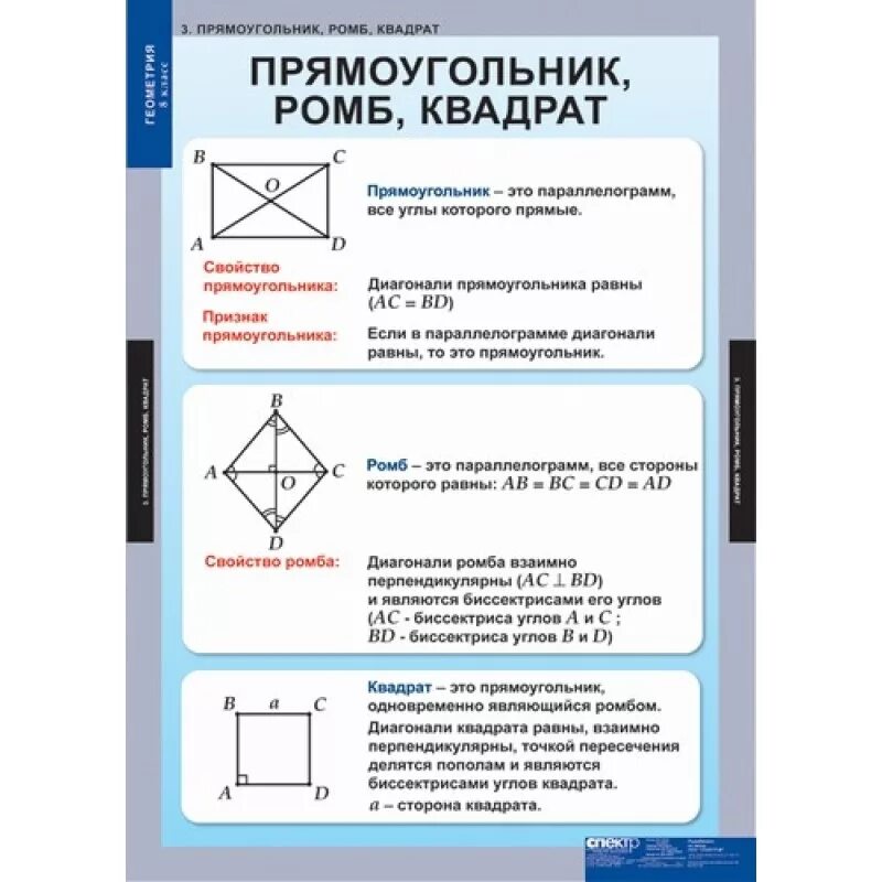 Конспект урока по геометрии 8 класс. Геометрия 8 класс свойства ромба квадрата прямоугольника. Трапеция ромб параллелограмм квадрат. Прямоугольник ромб квадрат. Свойства ромба и квадрата.