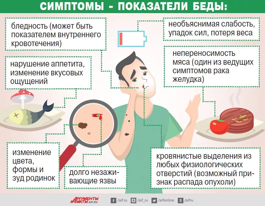 Почему силы нет слабость. Слабость и упадок сил. Слабость и упадок сил причины. Упадок сил симптомы. Что делать при слабости организма.