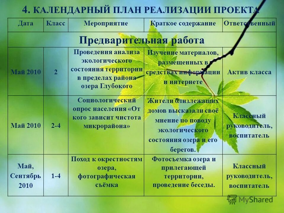 Экологическое мероприятие 2 в. Календарный план реализации проекта. Календарный план мероприятий проекта. План работы для реализации проекта. План мероприятий по экологическому проекту.