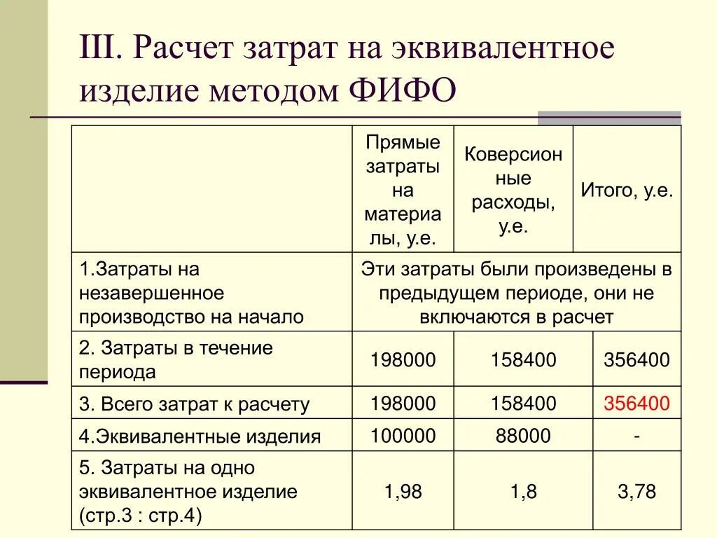 Списание материалов методом ФИФО проводки. ФИФО метод списания себестоимости. Методы расчета себестоимости ФИФО И ЛИФО. Расчет себестоимости методом ФИФО.