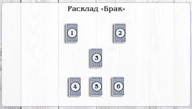 Таро на замужество. Расклад на замужество Таро схема. Расклад на брак Таро. Расклад на женитьбу Таро. Расклад на супружество Таро.