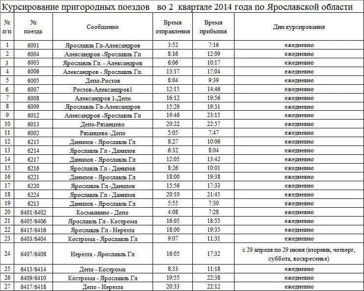 Сколько на поезде до костромы. Расписание электричек Александров Ярославль. Электричка Кострома-Ярославль расписание. Расписание поездов Москва Ярославль главный. Расписание электричек Ярославль.