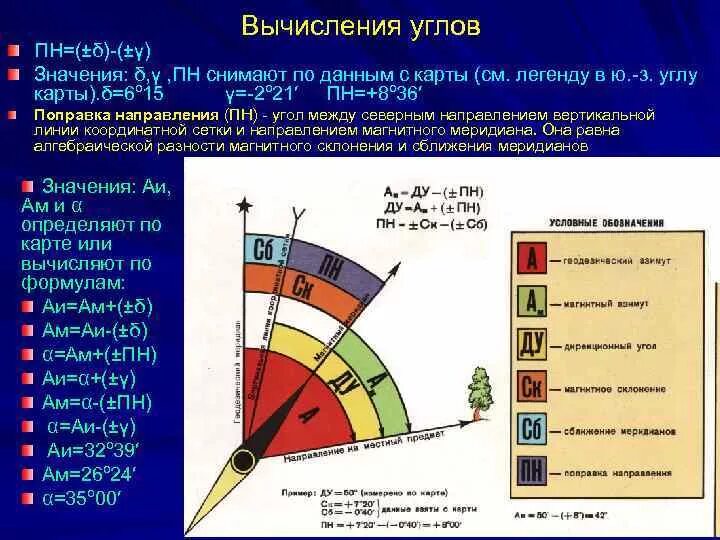 Вычисли угол рнк. Карта углов. Поправка направления. Поправка направления топография. Вычисление углов век.