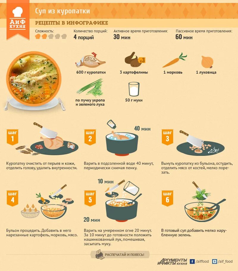 Рецепты в инфографике. Рецепты в инфографике супы. Рецепты в картинках. Инфографика приготовление блюда. Можно нужно рецепты