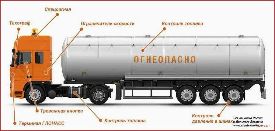 Перевозка опасных грузов требования допог. Требования к ТС для перевозки опасных грузов. Требования к автомобилю для перевозки опасных грузов. ДОПОГ комплектация 2021 бензовоза. Требования к транспортным средствам для перевозки опасных грузов.