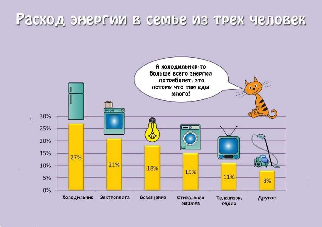 Разговор о важном экологическое потребление 2 класс