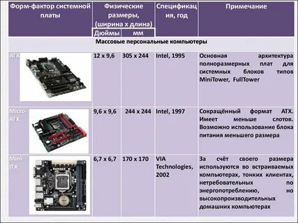 Характеристики форм факторов материнских плат