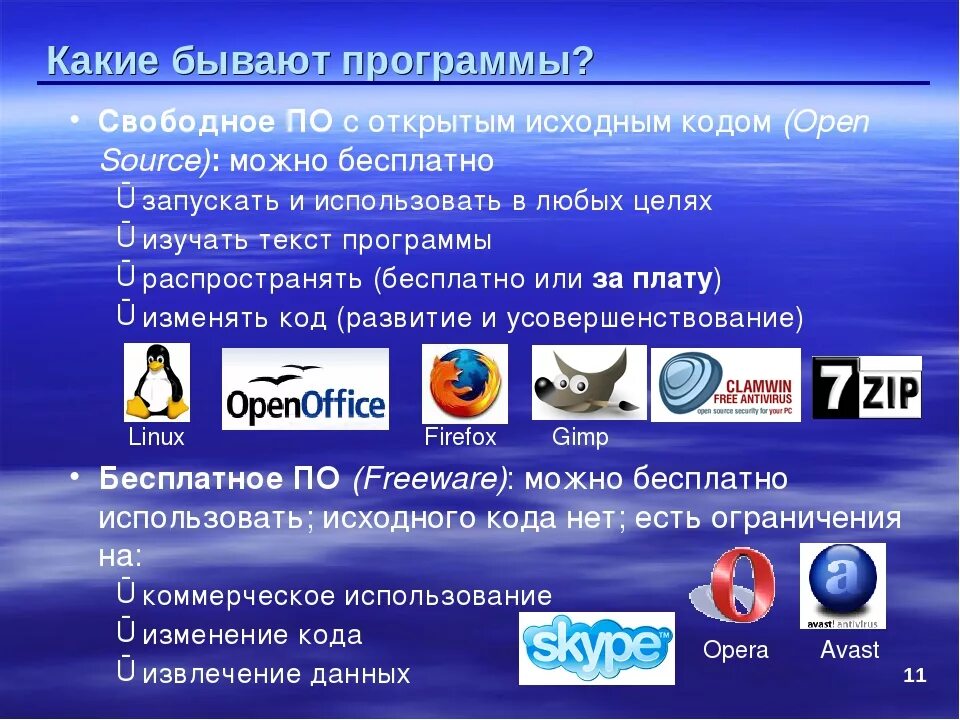 Какие есть программы. Программное обеспечение с открытым исходным кодом. Кактетбывают программы. Примеры программ с открытым кодом. Название программы.