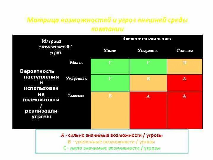 Анализ угроз и возможностей проекта Анализ проекта в доу пример