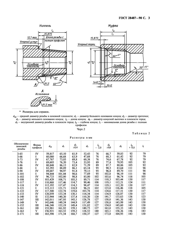 Резьба коническая 1/4. Резьба Трубная коническая ГОСТ 6111-52. Трубная коническая резьба таблица. Коническая Трубная дюймовая резьба таблица. Коническая резьба отверстие