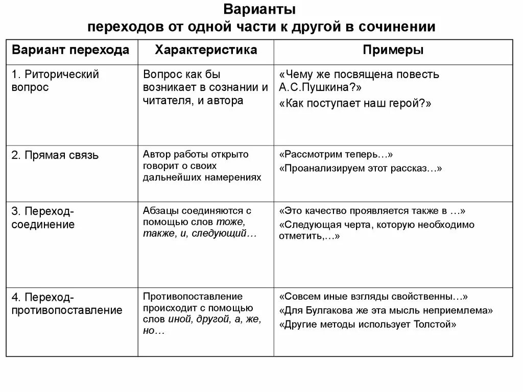 Переходы в сочинении. Переходы в эссе. Примеры логических переходов в сочинении. Логический переход в сочинении. Переходы слова примеры