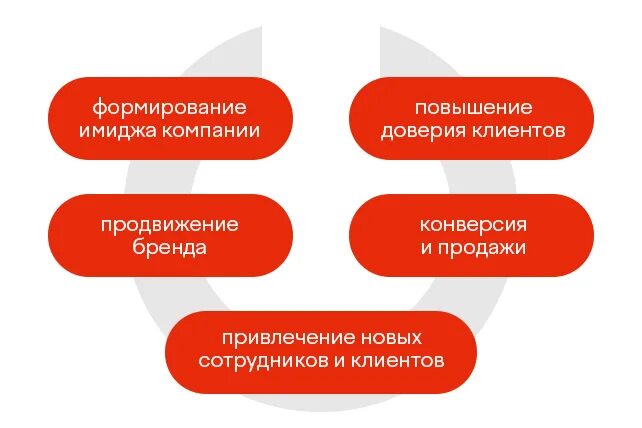 Лесенка доверия клиентов. Повышение доверия. Способы повышающие доверие партнера. Рунатав увеличение доверия.