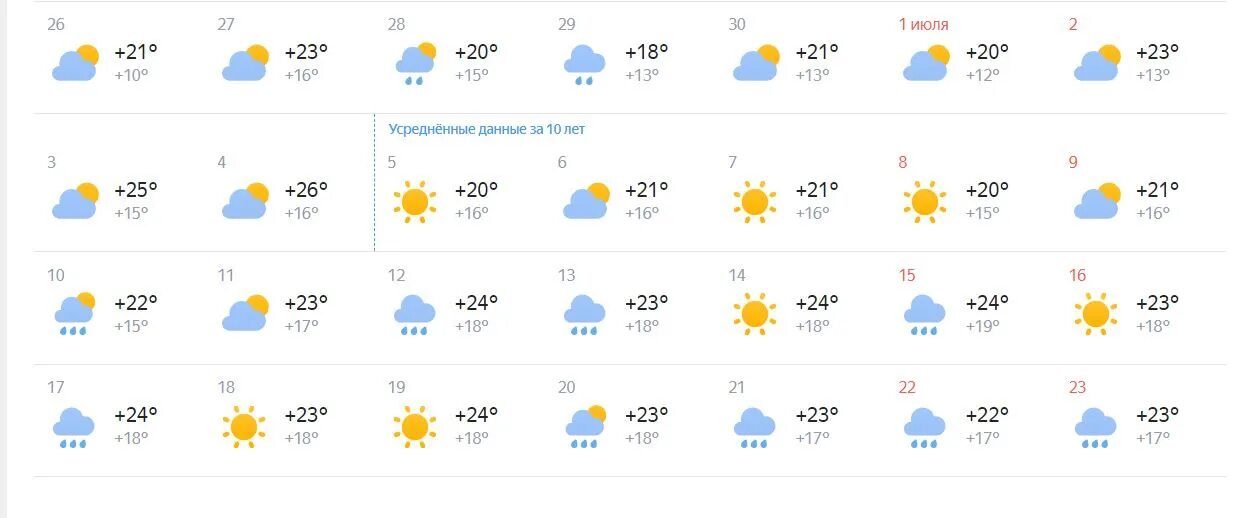 Погода на июль. Погода на июль 2023. Пицунда климат по месяцам. Погода на месяц. Погода какая 2023 июль